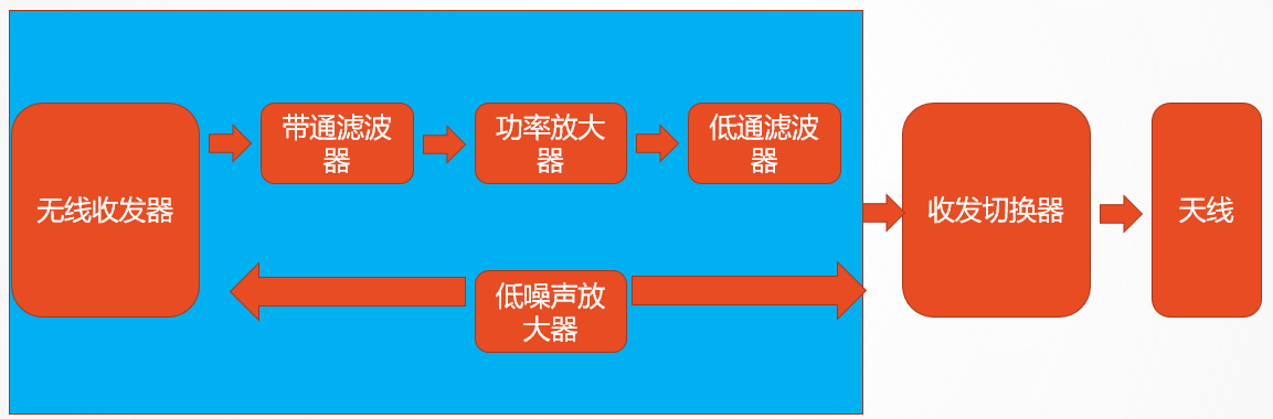 WIFI设计小结之巴伦 海荻威